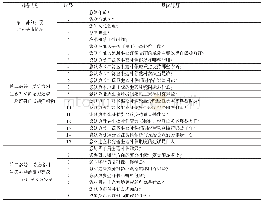 表1 青海省长江源区生态补偿调查问卷内容