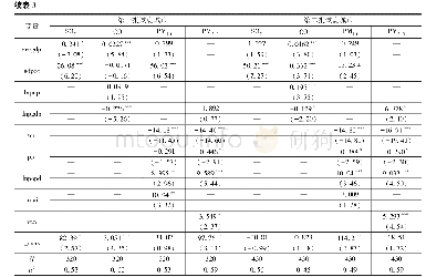 表3 双重差分结果：基于双重差分模型的清洁取暖补贴效果量化评估