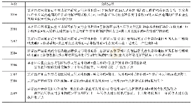 表3 国家重点生态功能区转移支付分配办法