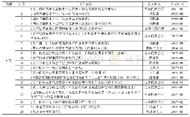 表1 近年发布的涉及生态环境保护治理内容的重要政策分类统计表