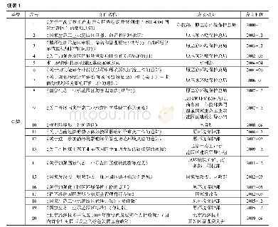 表1 近年发布的涉及生态环境保护治理内容的重要政策分类统计表