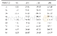 表3 不同位置粒度参数Table 3Particle size parameters at different positions (μm)