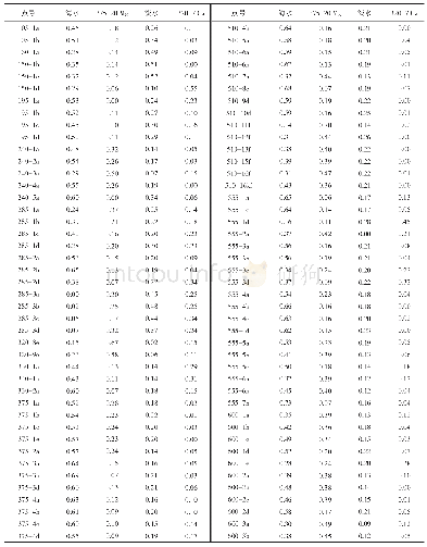 表4 所有水样的混合比计算结果Calculation results of mixing ratios of all samples