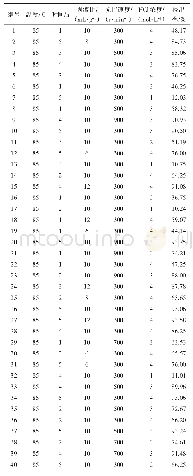 表1 训练组样本数据：基于粒子群算法优化BP神经网络的溶浸开采浸出率预测