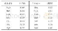 表1 未处理磷石膏化学成分测定结果