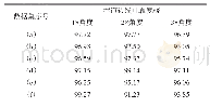 《表3 由不同角度分辨率数据提取的巷道边线可靠度》