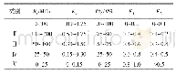 《表1 围岩稳定性指标分级标准》