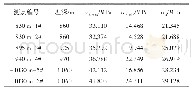 《表3 应力解除法各测点水平主应力和垂直主应力》