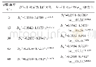 《表4 各倾角裂隙砂岩的损伤变量D′的相关方程》