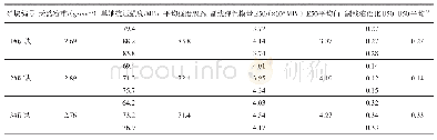 《表4 矿石力学性质测定结果》