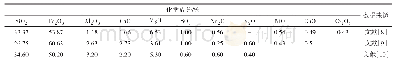 表1 铜镍渣的化学组成：铜镍冶炼渣的资源化利用研究进展