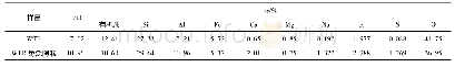 《表1 WTR及其免烧陶粒基本理化性质》