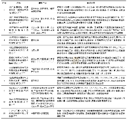 《表1 我国大气污染源排放清单相关技术指南和手册》