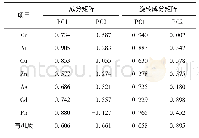 《表7 沉积物重金属主成分分析的因子载荷矩阵》