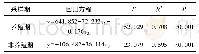 表3 养殖塘CO2通量与环境因子的多元逐步回归分析