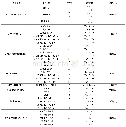 表1 一些病毒在不同温度水相环境中的存活情况