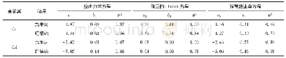 表2 生物炭中Cu、Cd累积释放动力学拟合结果