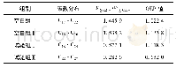 表1 正构烷烃生物演化参数