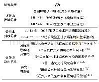 表1 优先控制污染物清单筛选对比目录库