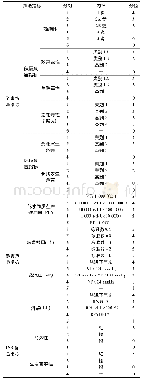 表1 筛选指标赋值：京津冀及周边地区优先控制有毒有害大气污染物名录研究