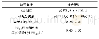 表1 数据质控算法：大气环境科学综合数据采集共享平台建设及应用研究