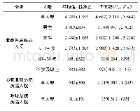 表2 北京市2013—2018年全市因病入院情况描述性分析