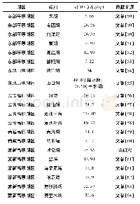 表3 呼伦湖与其他湖泊沉积物w(TOC)的对比