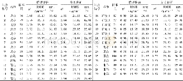 表3 各站点模型拟合结果与交叉验证结果的对比Table 3 Comparison of the results of the mixed effects model and the CV mixed effects model for ea