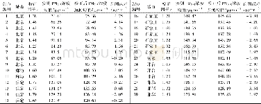 表4 各监测点的校正因子及校正效果1) Table 4 Correction factors and corrected results for each monitoring site