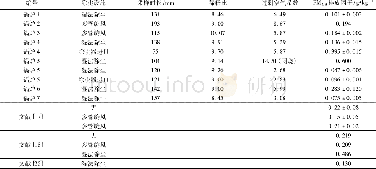 《表4 测试锅炉的PM2.5排放因子Table 4 PM2.5emission factors of the tested boilers》