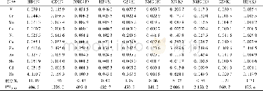 《表2 民用煤燃烧排放PM0.43中重金属的排放因子1) /mg·kg-1Table 2 Emission factors of heavy metals from residential coal