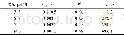 《表3 不同p H值下氯降解NAP的一级反应动力学模型拟合参数Table 3 Degradation parameters of the first order kinetics at differe
