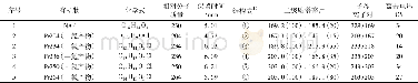 《表5 NAP及其降解中间产物质谱数据Table 5 Mass mass spectroscopy paramaters of NAP and its intermediates》