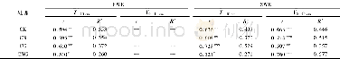《表3 两次增雨事件期间 (FWE和SWE) 土壤CO2释放速率与土壤地温 (T-10 cm) 和土壤水分 (V0~10 cm) 的相关关系1) Table 3 Correlations betwee