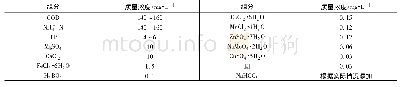 表2 人工配水的水质特征Table 2 Characteristics of synthetic wastewater