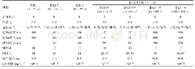 《表1 SPNDPR-PD系统优化运行期间运行参数》