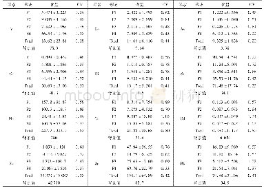 《表1 九龙江流域水稻土重金属BCR四态含量统计/mg·kg-1》