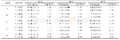 《表7 B组处理土壤重金属有效态含量及分配率》