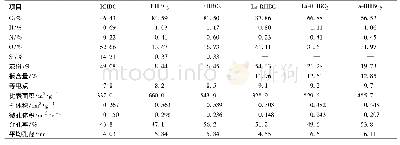 《表1 稻壳生物炭负载镧前后的物化性质》