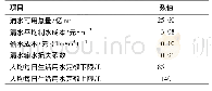 《表2 水资源相关参数：北京市清水与再生水协同利用优化模型》