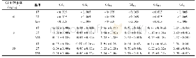 《表4 不同Cd处理对辣椒果实Cd化学形态的影响/mg·kg-1》