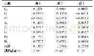 《表5 源划分：宝鸡市区土壤重金属污染影响因子探测及其源解析》