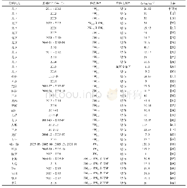 《表1 北京市2002～2016年间与国内其它城市大气颗粒物中As的质量浓度》