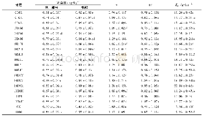 表5 DA-6与GLDA联合对柳枝稷中Cd转移富集的影响1)