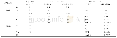 《表2 健康风险评价模型计算参数值》