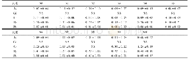 《表5 不同取样点重金属浓度变化1)/mg·L-1》