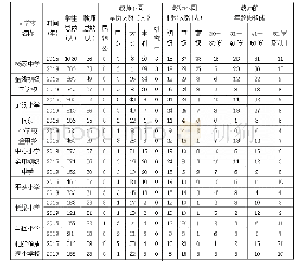 表1 南充2015—2019年十所农村中小学学校师资概况