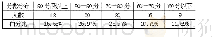 《表2 2019年成绩分布统计表（77人）》