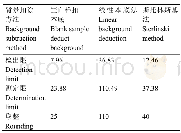 《表5 测定限含量Table 5 Content of determination limit.》