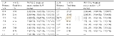 《表1 nL/nR计算结果》